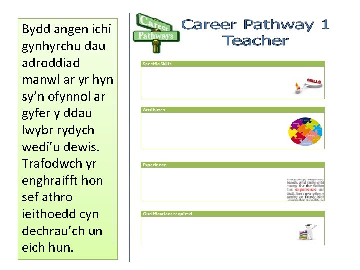 Bydd angen ichi gynhyrchu dau adroddiad manwl ar yr hyn sy’n ofynnol ar gyfer