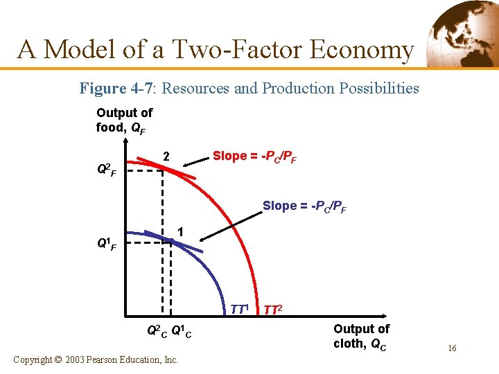 A Model of a Two-Factor Economy Figure 4 -7: Resources and Production Possibilities Output