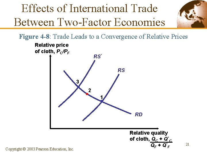 Effects of International Trade Between Two-Factor Economies Figure 4 -8: Trade Leads to a
