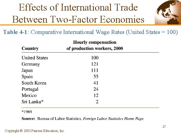 Effects of International Trade Between Two-Factor Economies Table 4 -1: Comparative International Wage Rates