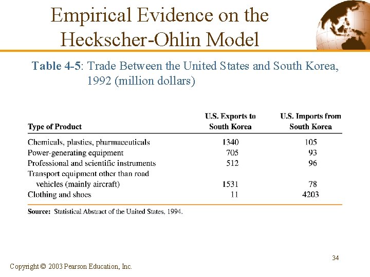 Empirical Evidence on the Heckscher-Ohlin Model Table 4 -5: Trade Between the United States