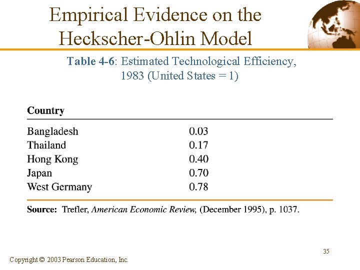 Empirical Evidence on the Heckscher-Ohlin Model Table 4 -6: Estimated Technological Efficiency, 1983 (United