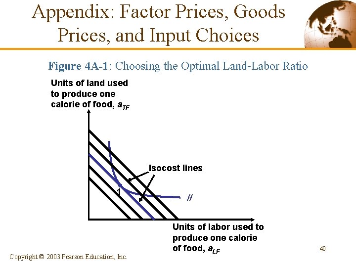 Appendix: Factor Prices, Goods Prices, and Input Choices Figure 4 A-1: Choosing the Optimal