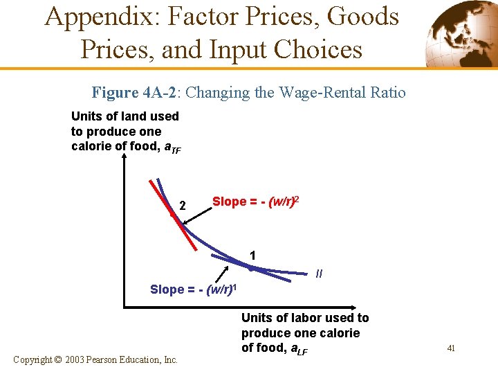 Appendix: Factor Prices, Goods Prices, and Input Choices Figure 4 A-2: Changing the Wage-Rental