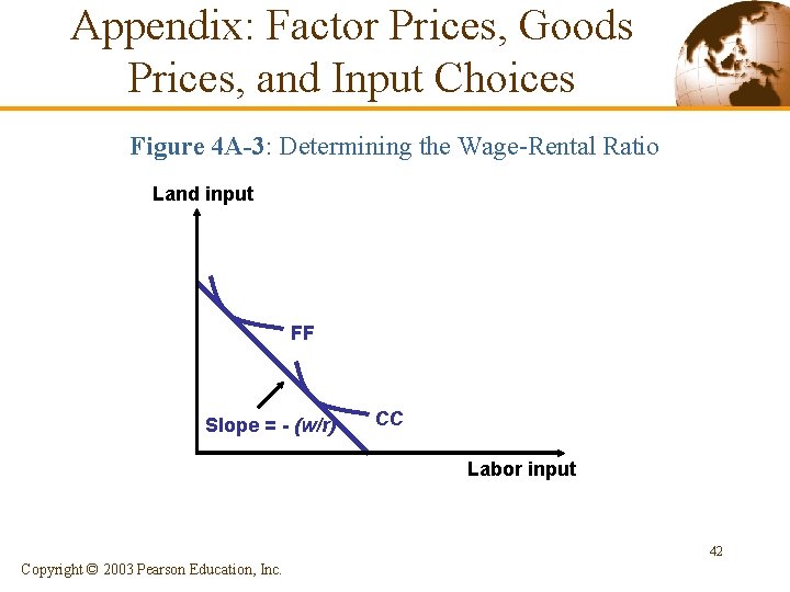 Appendix: Factor Prices, Goods Prices, and Input Choices Figure 4 A-3: Determining the Wage-Rental