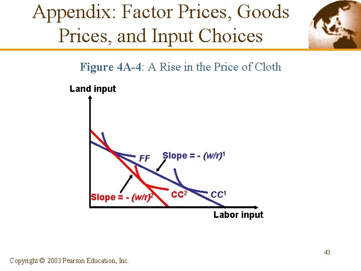 Appendix: Factor Prices, Goods Prices, and Input Choices Figure 4 A-4: A Rise in