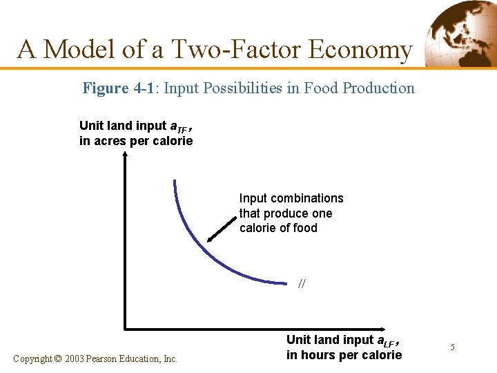 A Model of a Two-Factor Economy Figure 4 -1: Input Possibilities in Food Production