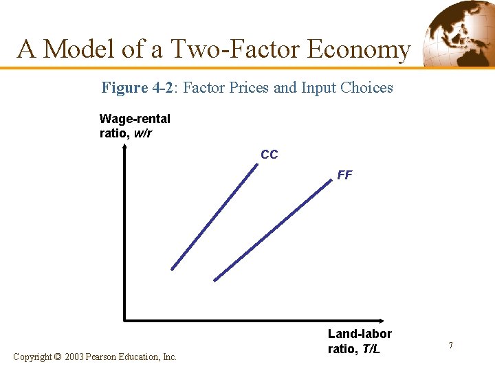 A Model of a Two-Factor Economy Figure 4 -2: Factor Prices and Input Choices