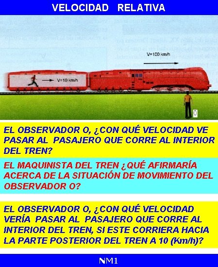 VELOCIDAD RELATIVA EL OBSERVADOR O, ¿CON QUÉ VELOCIDAD VE PASAR AL PASAJERO QUE CORRE