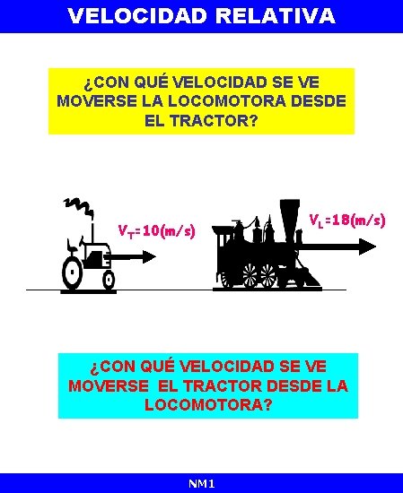 VELOCIDAD RELATIVA ¿CON QUÉ VELOCIDAD SE VE MOVERSE LA LOCOMOTORA DESDE EL TRACTOR? VT=10(m/s)