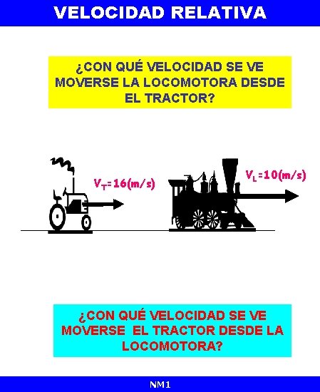 VELOCIDAD RELATIVA ¿CON QUÉ VELOCIDAD SE VE MOVERSE LA LOCOMOTORA DESDE EL TRACTOR? VT=16(m/s)