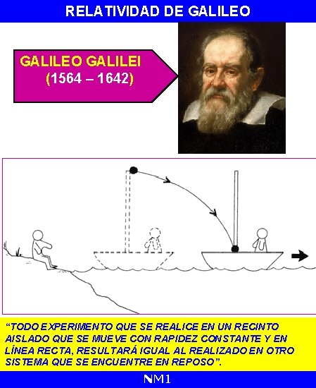 RELATIVIDAD DE GALILEO GALILEI (1564 – 1642) “TODO EXPERIMENTO QUE SE REALICE EN UN
