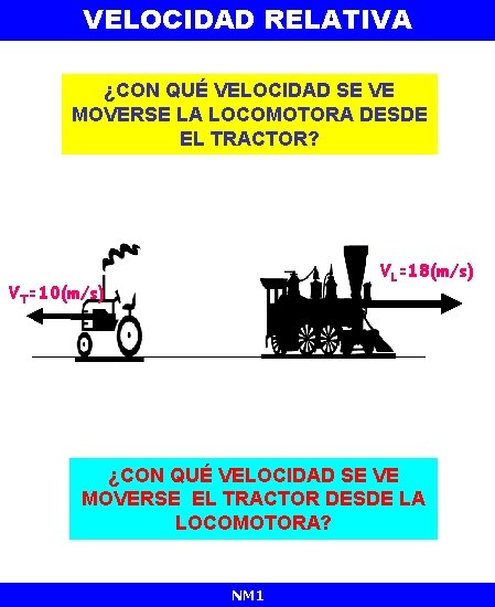 VELOCIDAD RELATIVA ¿CON QUÉ VELOCIDAD SE VE MOVERSE LA LOCOMOTORA DESDE EL TRACTOR? VL=18(m/s)