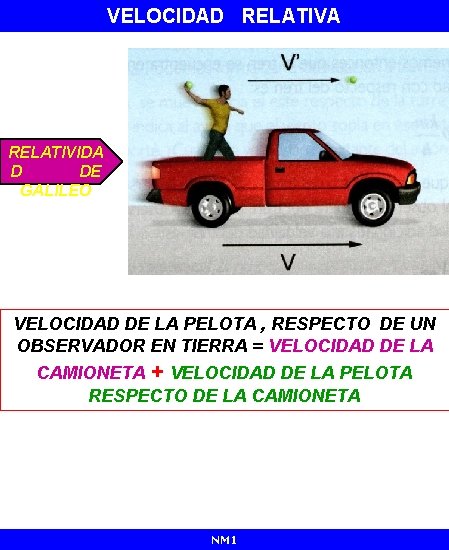 VELOCIDAD RELATIVA RELATIVIDA D DE GALILEO VELOCIDAD DE LA PELOTA , RESPECTO DE UN