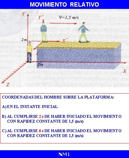 MOVIMIENTO RELATIVO COORDENADAS DEL HOMBRE SOBRE LA PLATAFORMA: A) EN EL INSTANTE INICIAL B)