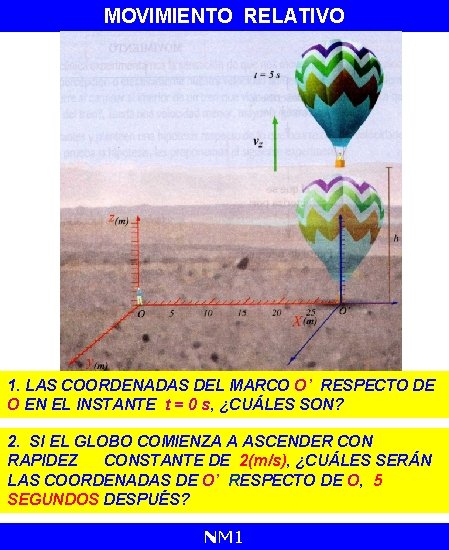 MOVIMIENTO RELATIVO 1. LAS COORDENADAS DEL MARCO O’ RESPECTO DE O EN EL INSTANTE