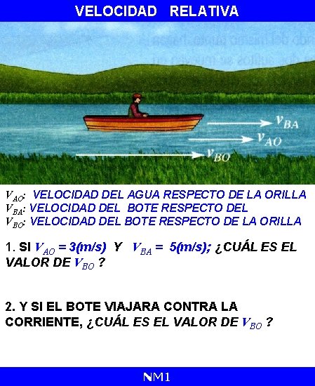 VELOCIDAD RELATIVA VAO: VELOCIDAD DEL AGUA RESPECTO DE LA ORILLA VBA: VELOCIDAD DEL BOTE