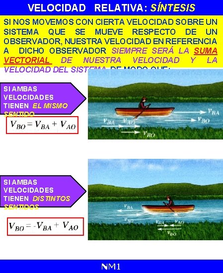 VELOCIDAD RELATIVA: SÍNTESIS SI NOS MOVEMOS CON CIERTA VELOCIDAD SOBRE UN SISTEMA QUE SE