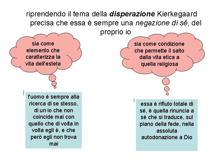 riprendendo il tema della disperazione Kierkegaard precisa che essa è sempre una negazione di