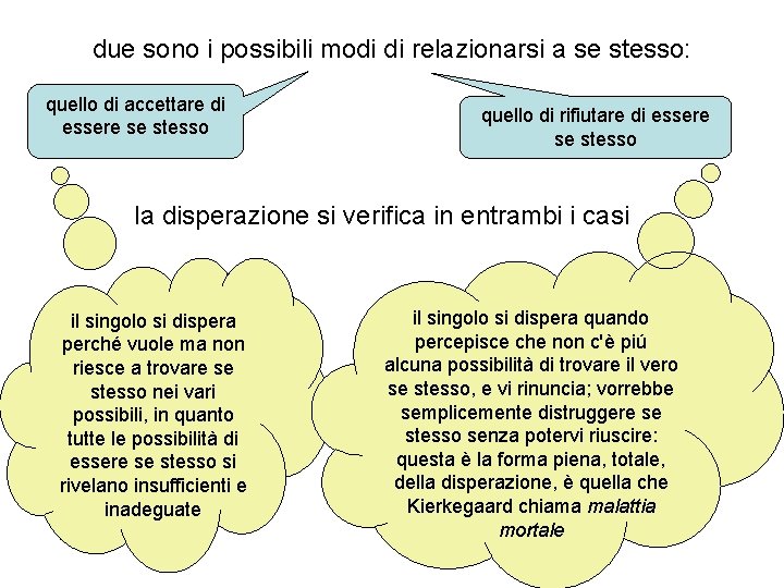 due sono i possibili modi di relazionarsi a se stesso: quello di accettare di