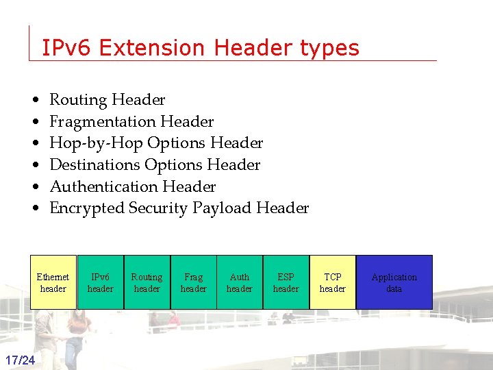 IPv 6 Extension Header types • • • Routing Header Fragmentation Header Hop-by-Hop Options