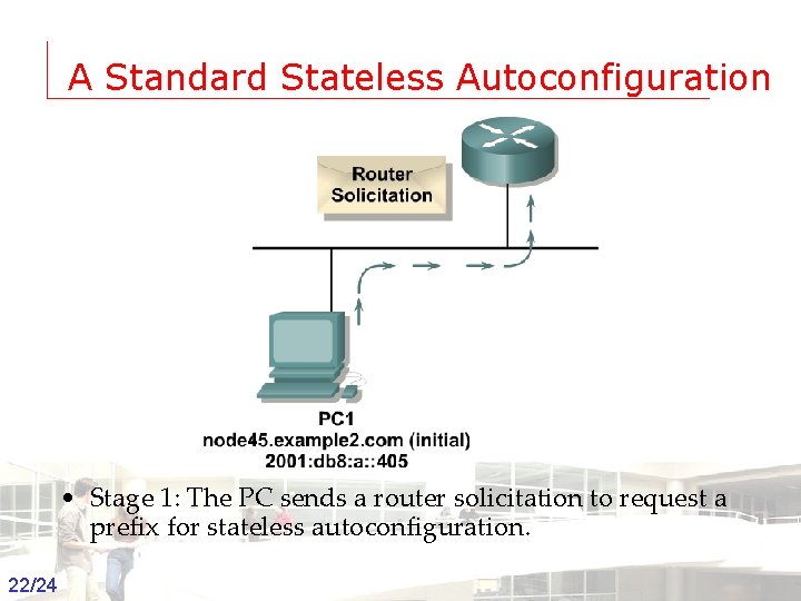 A Standard Stateless Autoconfiguration • Stage 1: The PC sends a router solicitation to