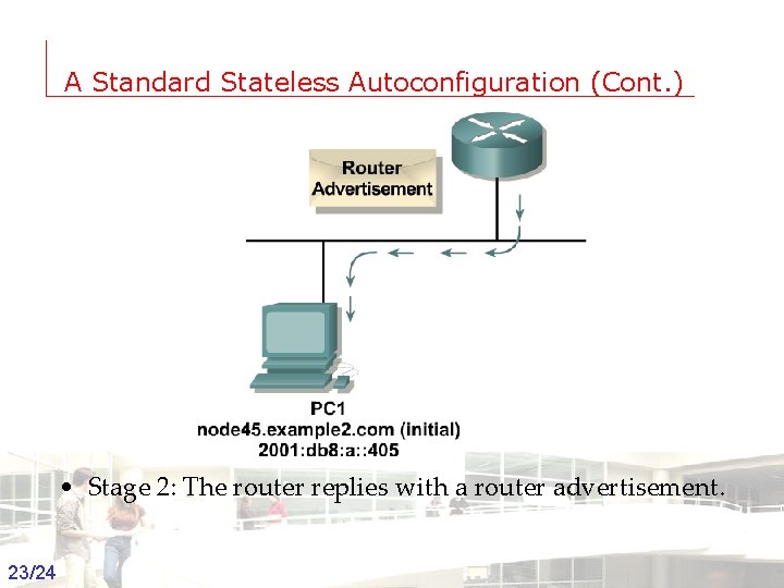 A Standard Stateless Autoconfiguration (Cont. ) • Stage 2: The router replies with a