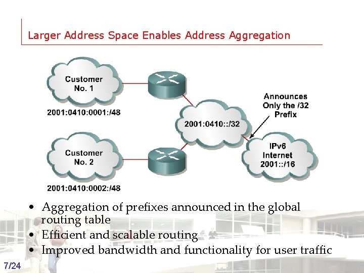 Larger Address Space Enables Address Aggregation • Aggregation of prefixes announced in the global