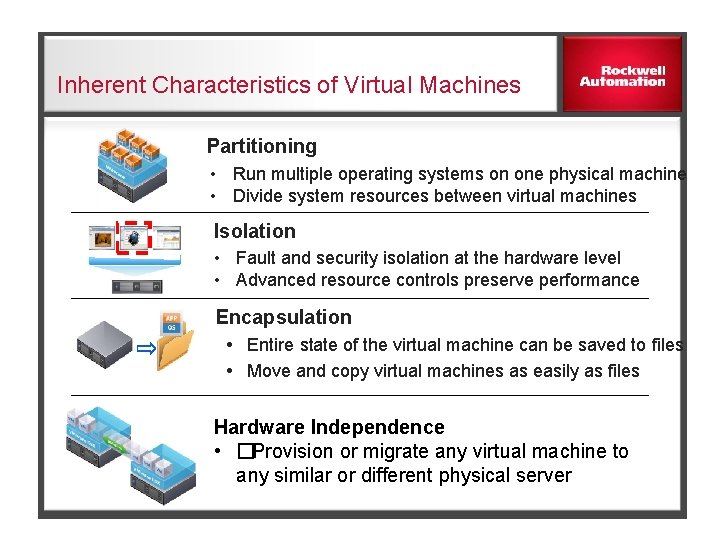 Inherent Characteristics of Virtual Machines Partitioning • Run multiple operating systems on one physical