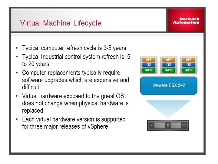Virtual Machine Lifecycle 