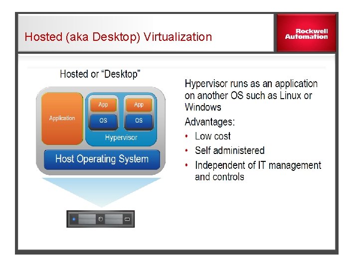 Hosted (aka Desktop) Virtualization 