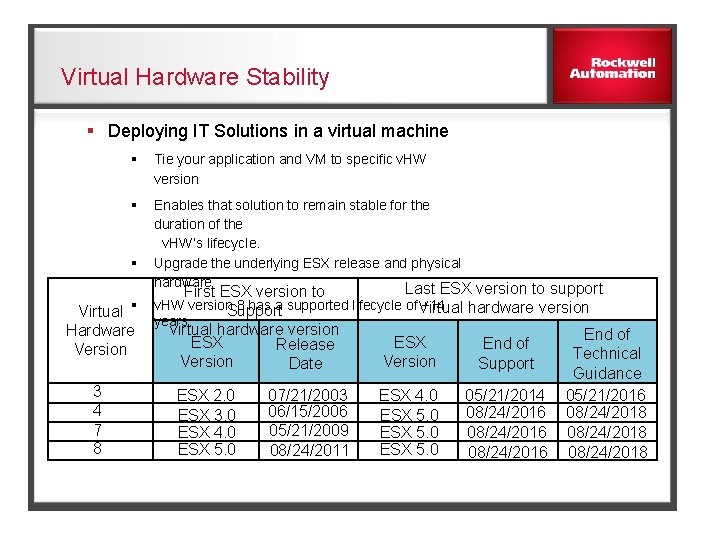 Virtual Hardware Stability § Deploying IT Solutions in a virtual machine § Tie your