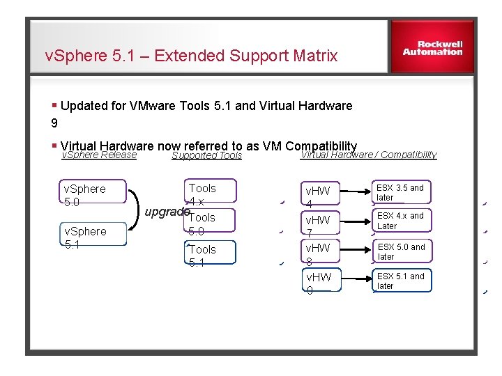 v. Sphere 5. 1 – Extended Support Matrix § Updated for VMware Tools