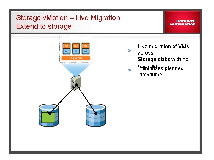Storage v. Motion – Live Migration Extend to storage Live migration of VMs across