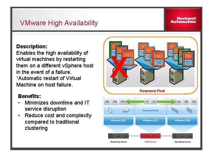 VMware High Availability Description: Enables the high availability of virtual machines by restarting them
