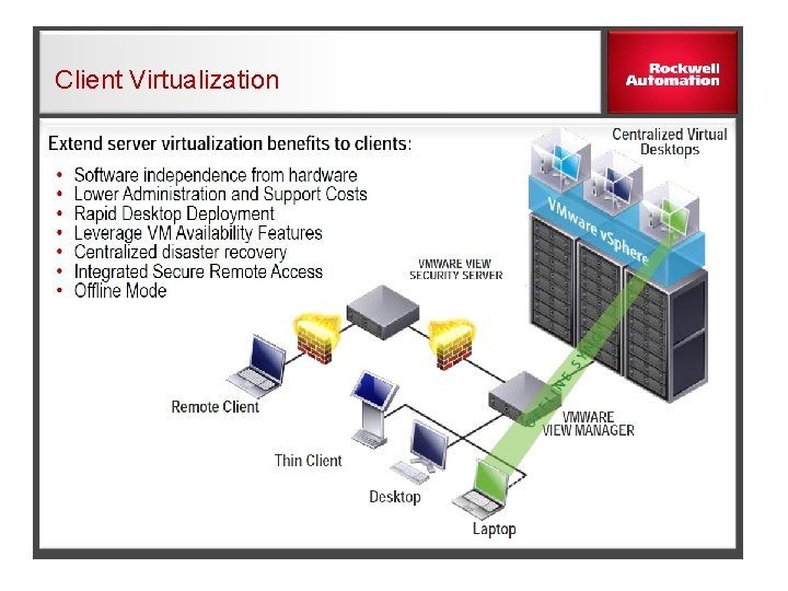 Client Virtualization 