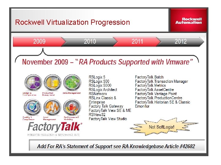Rockwell Virtualization Progression 