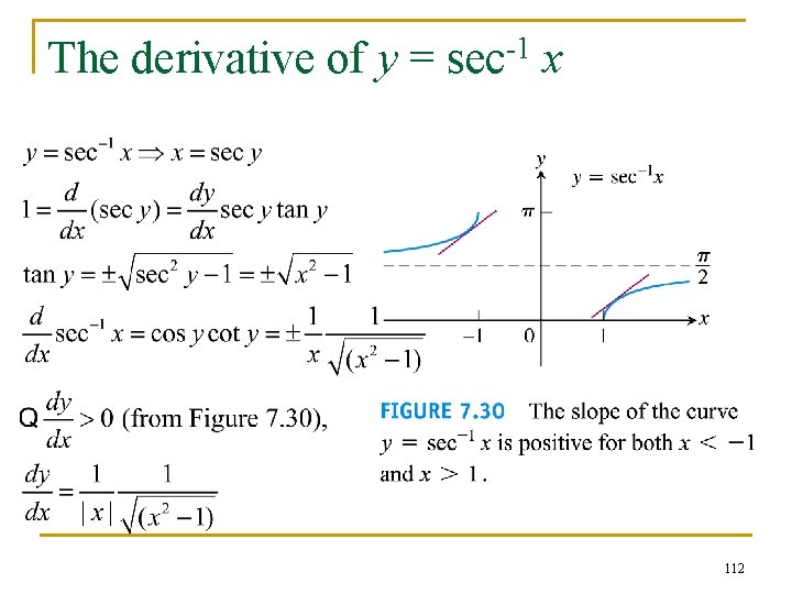 The derivative of y = sec-1 x 112 