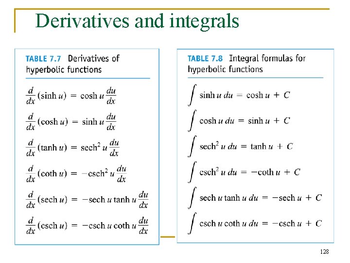 Derivatives and integrals 128 