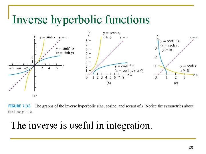 Inverse hyperbolic functions The inverse is useful in integration. 131 