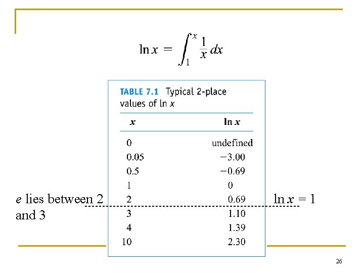 e lies between 2 and 3 ln x = 1 26 