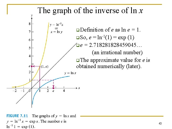 The graph of the inverse of ln x q. Definition of e as ln