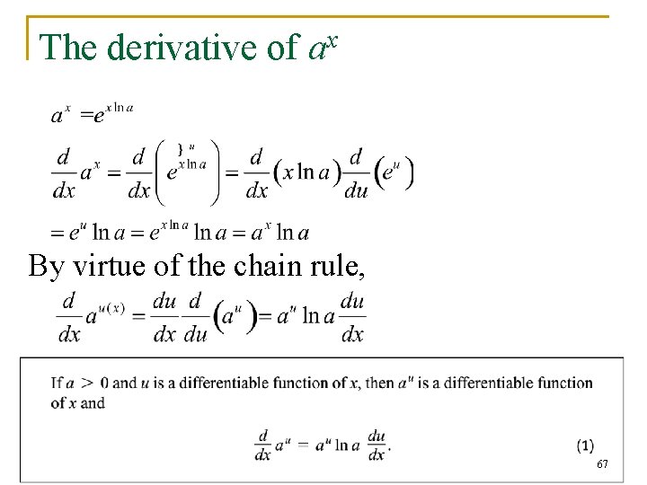 The derivative of ax By virtue of the chain rule, 67 