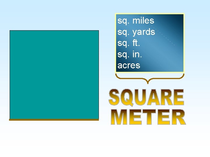 sq. miles sq. yards sq. ft. sq. in. acres sq. miles sq. yards sq. ft. sq. in. acres