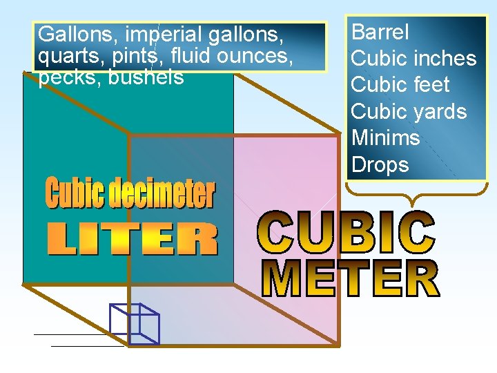 Gallons, imperial gallons, quarts, pints, fluid ounces, pecks, bushels Barrel Cubic inches Cubic feet Gallons, imperial gallons, quarts, pints, fluid ounces, pecks, bushels Barrel Cubic inches Cubic feet
