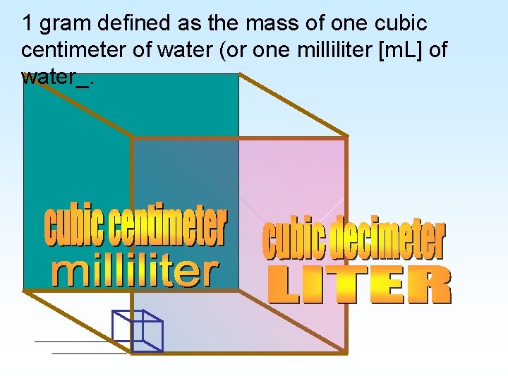 1 gram defined as the mass of one cubic centimeter of water (or one 1 gram defined as the mass of one cubic centimeter of water (or one