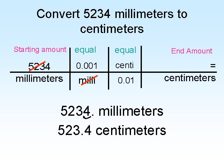 Convert 5234 millimeters to centimeters Starting amount equal 5234 millimeters 0. 001 centi milli Convert 5234 millimeters to centimeters Starting amount equal 5234 millimeters 0. 001 centi milli