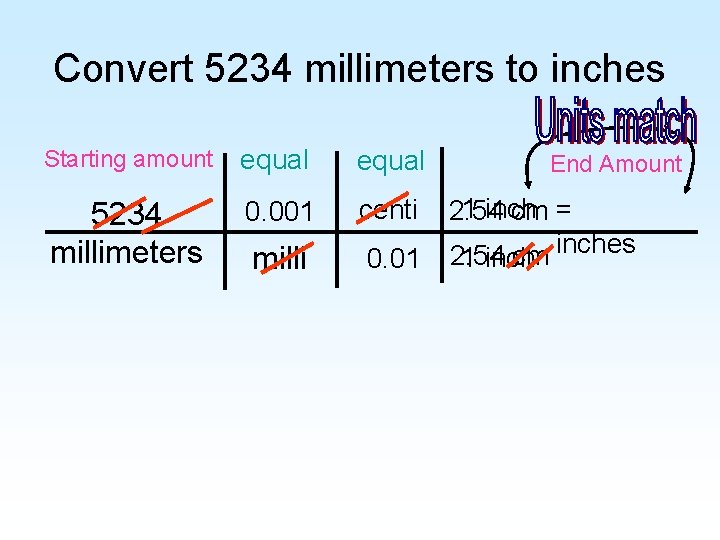 Convert 5234 millimeters to inches Starting amount equal 5234 millimeters 0. 001 centi milli Convert 5234 millimeters to inches Starting amount equal 5234 millimeters 0. 001 centi milli