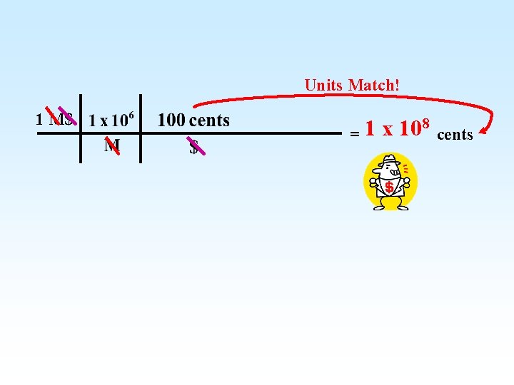Units Match! 1 M$ 8 1 x 10 = cents Units Match! 1 M$ 8 1 x 10 = cents