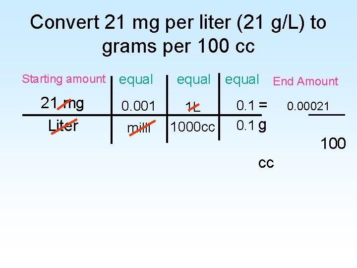 Convert 21 mg per liter (21 g/L) to grams per 100 cc Starting amount Convert 21 mg per liter (21 g/L) to grams per 100 cc Starting amount